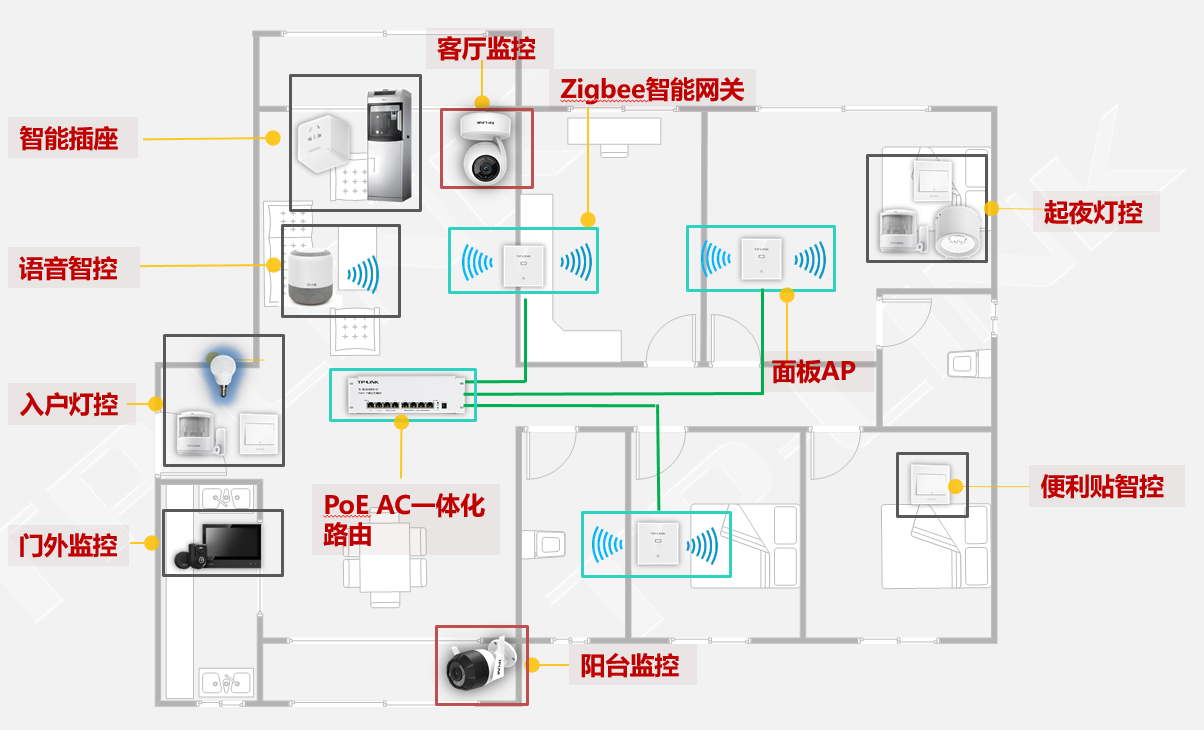 智能家庭网络解决方案